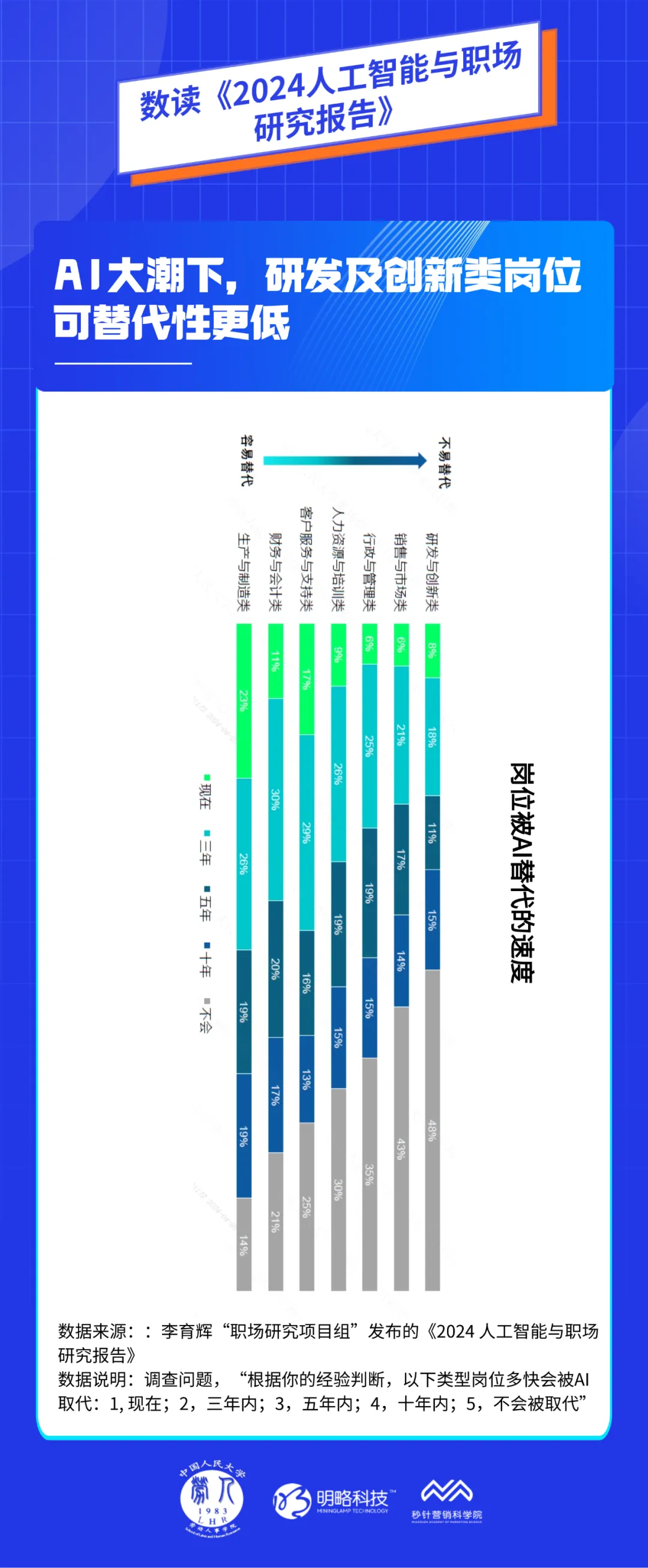 《2024 ai职场研究报告》发布：智能时代的就业模式将被重塑