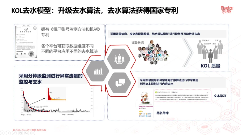 秒针系统social grow「活动监测」模块四大优势，拒绝无效种草！