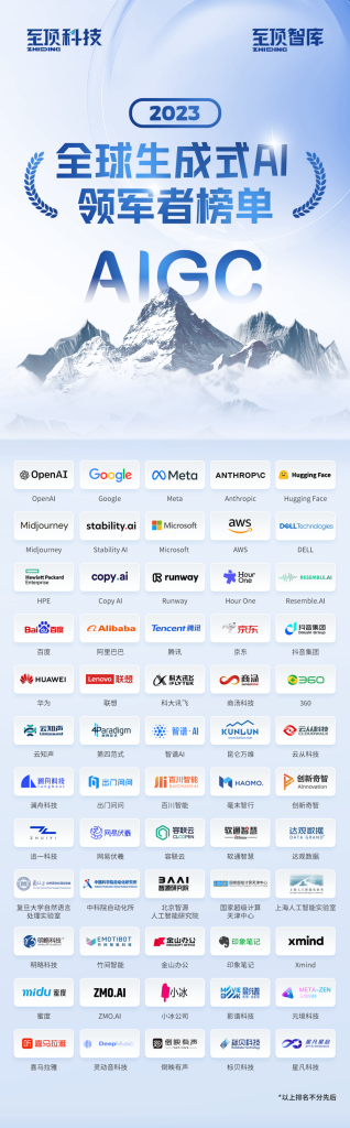 明略科技位列全球生成式ai领军者top60榜单，ai agent重塑生产工作流