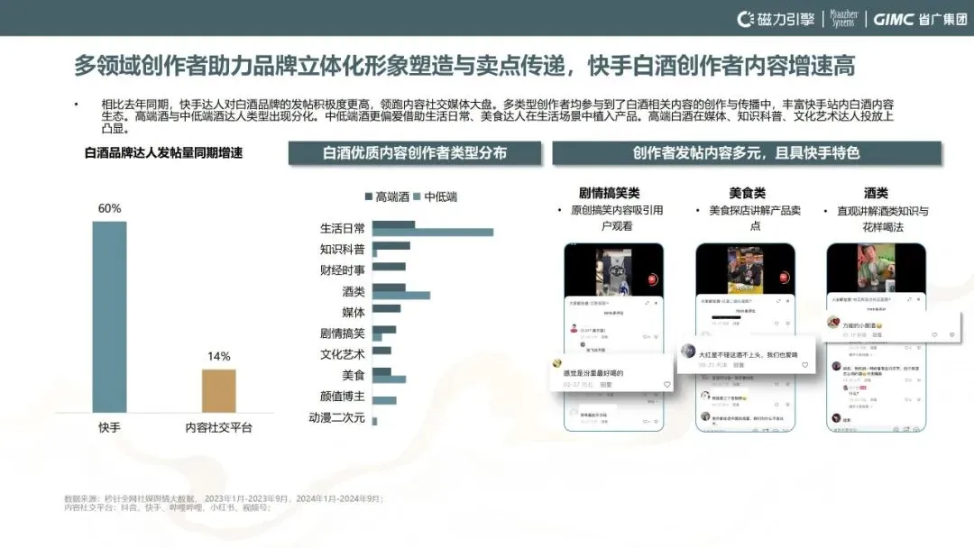 秒针系统联合快手、省广集团发布《2024快手白酒行业洞察报告》：白酒行业双擎时代的新桥接