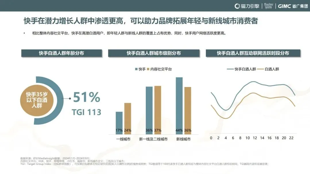 秒针系统联合快手、省广集团发布《2024快手白酒行业洞察报告》：白酒行业双擎时代的新桥接