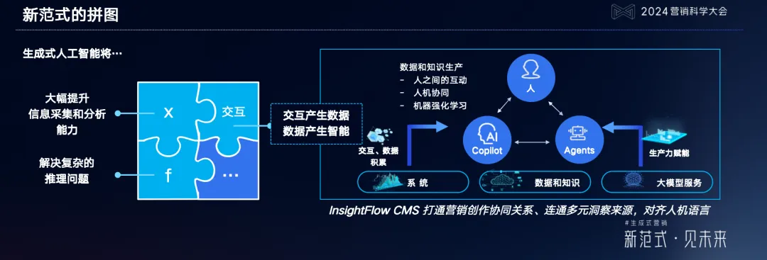 明略科技吴明辉：生成式营销时代的内容营销，按下新一轮红利按钮