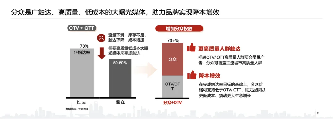 分众传媒创始人江南春：存量时代的突围