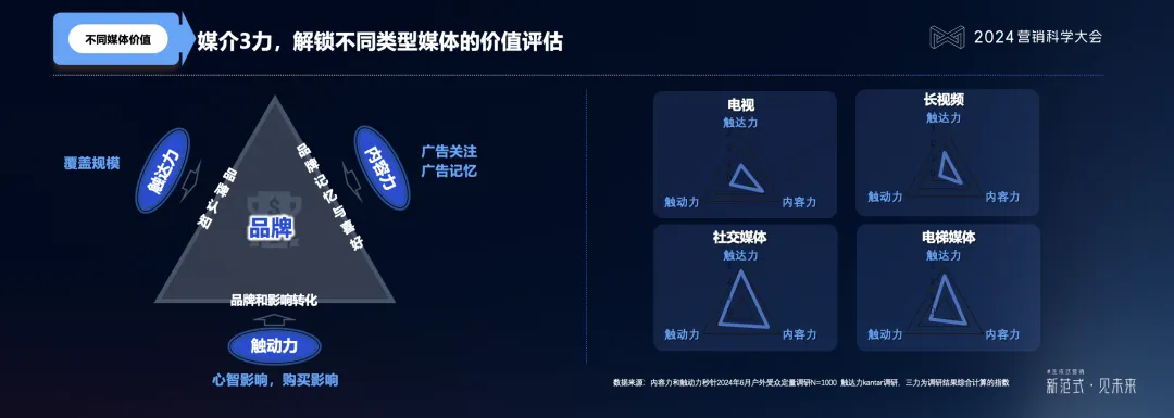 秒针系统赵洁：解锁户外媒体价值，形成品牌营销全域共振