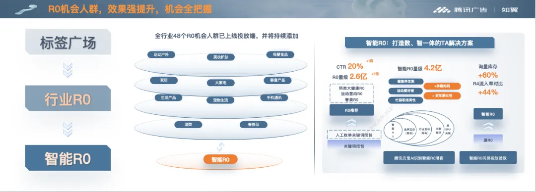 秒针营销科学院：腾讯、b站、明略的营销科学实践新动向有哪些？