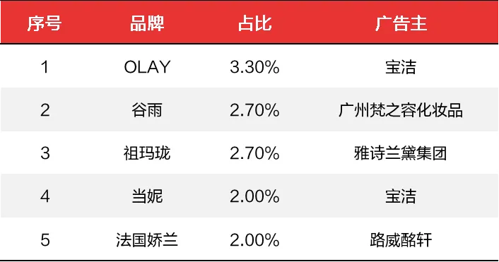 秒针洞察：为什么说微短剧，是品牌合作新蓝海？